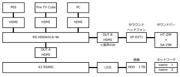 Ps5の4k Hdr対応について Sony Ht Z9f のクチコミ掲示板 価格 Com