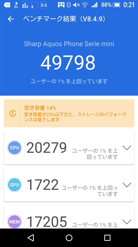 代機使用 この小ささで機敏に使えるところが欲しかったもの シャープ Aquos Serie Mini Shv33 Au ホワイト Yusukech04 Omameさんのレビュー評価 評判 価格 Com