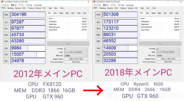 AMD FX-8120 BOX 価格比較 - 価格.com