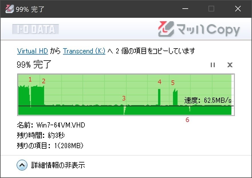 ベンチマークして見ました トランセンド Jetflash 910 Ts128gjf910 128gb Uechan1さんのレビュー評価 評判 価格 Com