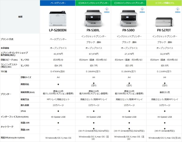 EPSON ビジネスインクジェットLモデル PX-S381L 価格比較 - 価格.com