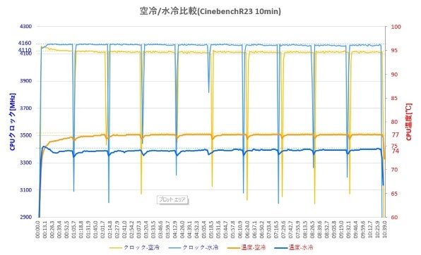 AMD Ryzen 7 3800X BOX 価格比較 - 価格.com