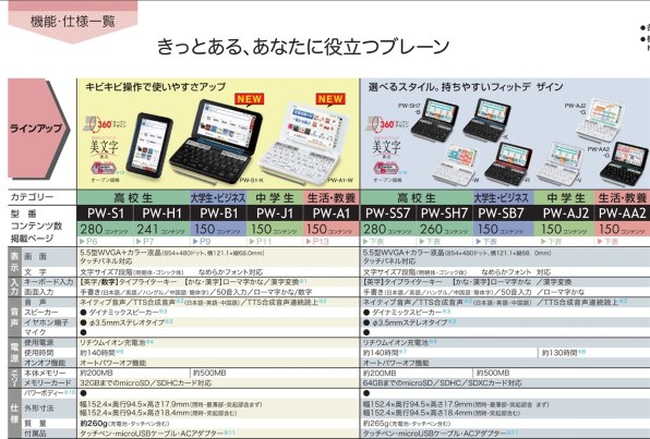 シャープ Brain PW-H1-B [ブラック系] 価格比較 - 価格.com