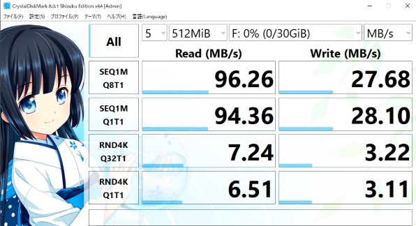 SANDISK SDSDUW3-032G-JNJIN [32GB] 価格比較 - 価格.com