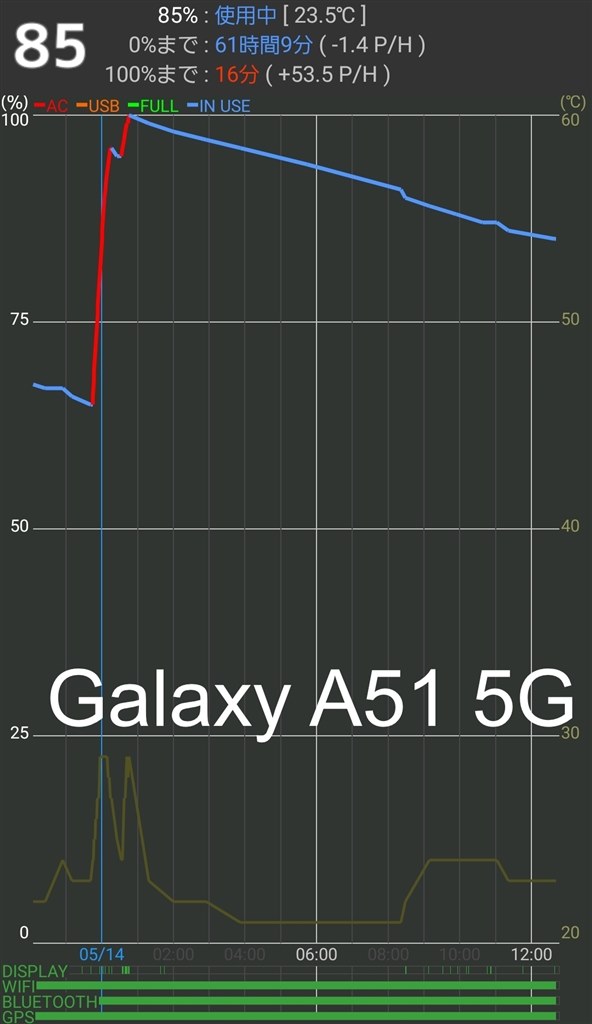 ライトな使い方ならコスパ良い 待受ならギリ３日持ちそう サムスン Galaxy A51 5g Sc 54a Docomo プリズム ブリックス ホワイト もたたさんのレビュー評価 評判 価格 Com