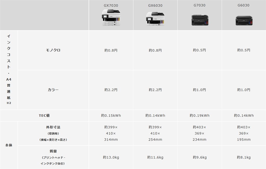 ADF両面同時スキャン可能な全色顔料ギガタンク』 CANON GX7030