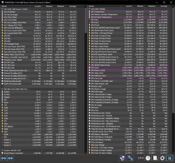 MSI GeForce RTX 3080 Ti SUPRIM X 12G [PCIExp 12GB] レビュー評価