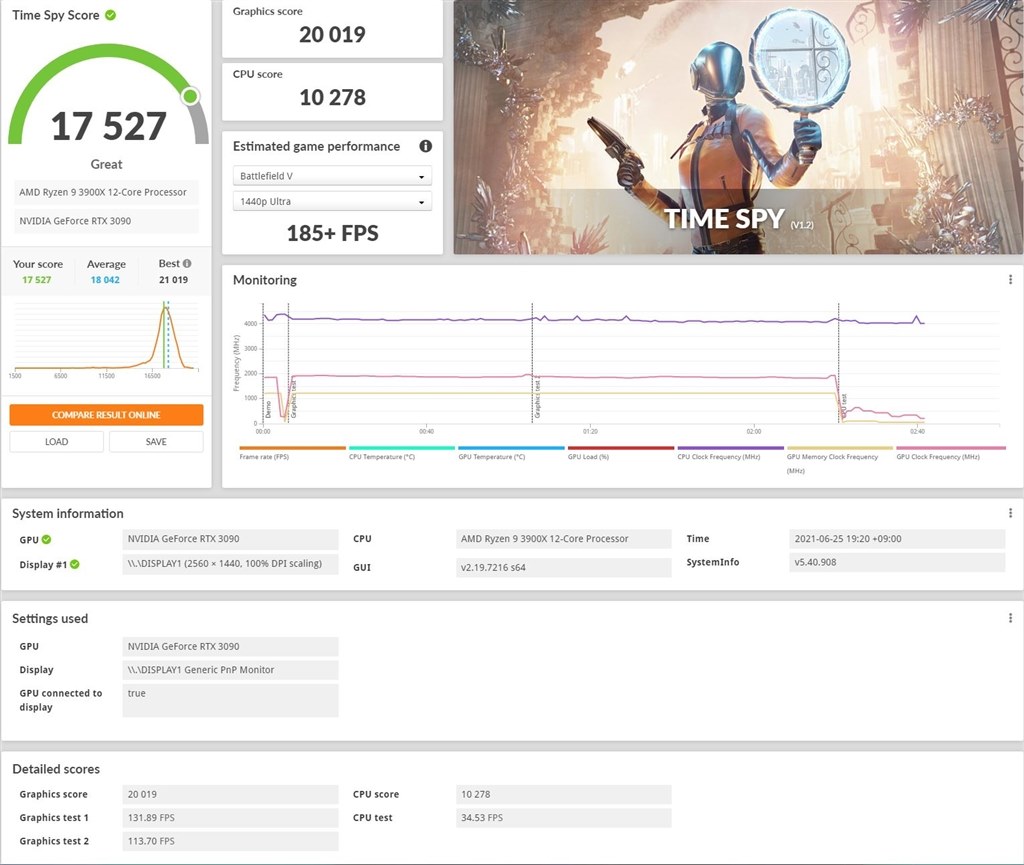 RTX3090sup と RTX3080Ti_supのベンチマーク比較』 MSI GeForce RTX3090sup と RTX3080Ti_supのベンチマーク比較』 MSI GeForce