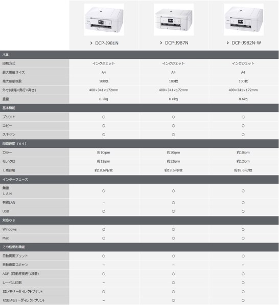 ブラザー プリビオ DCP-J981N 価格比較 - 価格.com