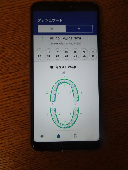 フィリップス ソニッケアー 9900 プレステージ HX9992/22