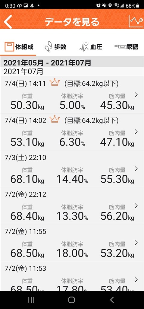 マッチョ、細マッチョ、普通の人が分かります』 タニタ インナー