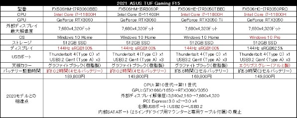 ASUS TUF Gaming F15 FX506HC FX506HC-I7R3050PRO 価格比較 - 価格.com