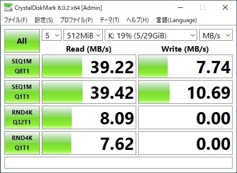 書き込みは遅いけど・・・・』 キオクシア TransMemory U301
