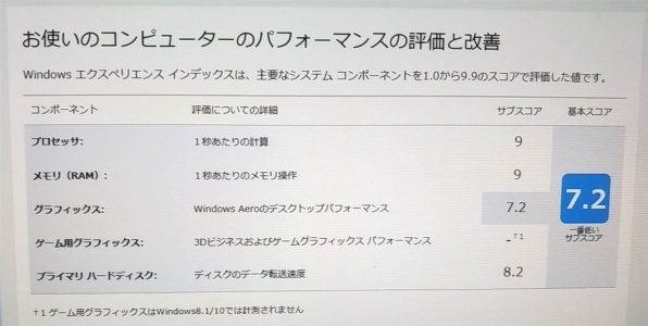 インテル Core i3 10100 BOX レビュー評価・評判 - 価格.com