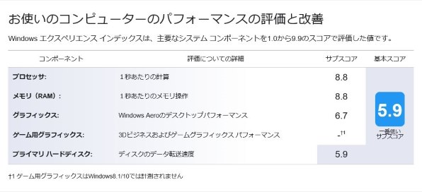 インテル Core i3 10100 BOX投稿画像・動画 - 価格.com