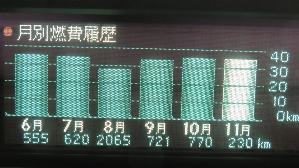 リッター30キロを超える低燃費運転方法 トヨタ プリウス 09年モデル ぽぽ 神奈川さんのレビュー評価 評判 価格 Com