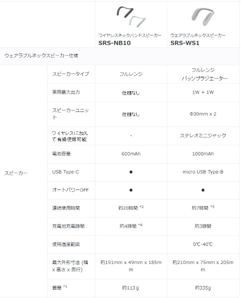 SONY SRS-NB10 (H) [チャコールグレー] レビュー評価・評判