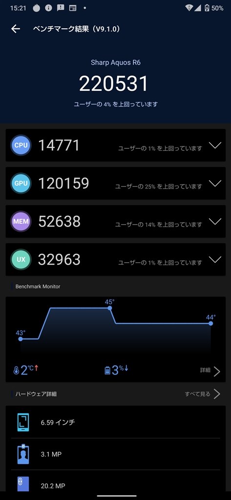 カメラの魅力を全て殺すsharpのチューニングの甘さ シャープ Aquos R6 Sh 51b Docomo ホワイト Siesta33さんのレビュー評価 評判 価格 Com