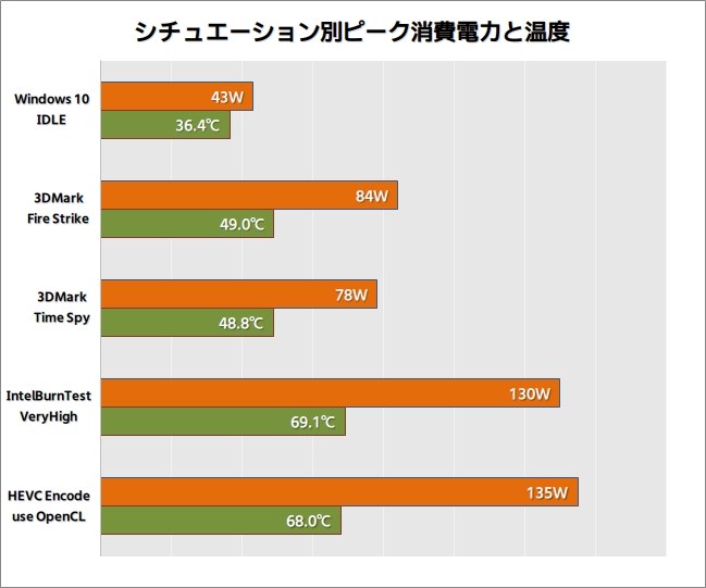 Ryzen 5600g （ブツのみ） AMD Ryzen 5 5600G BOX 価格比較 - 価格.com