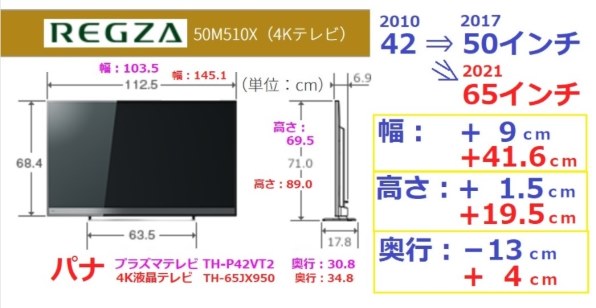 パナソニック VIERA TH-65JX950 [65インチ]投稿画像・動画 (レビュー