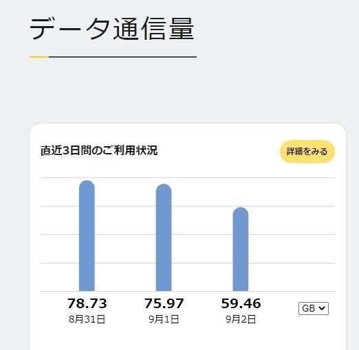 通信速度制限（帯域制限）のような現象について』 シャープ home 5G