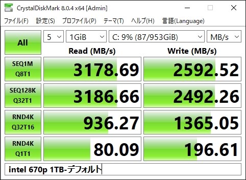 コストパフォーマンスが高く満足しています』 Solidigm SSD 670p 