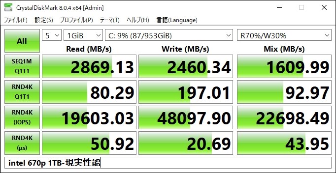 コストパフォーマンスが高く満足しています』 Solidigm SSD 670p 