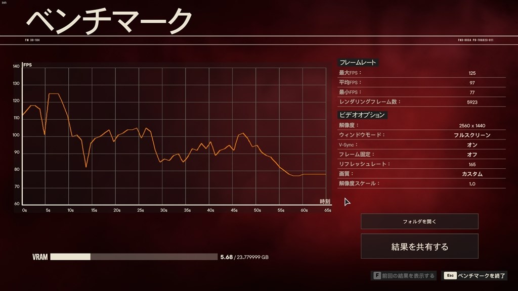 新たな可能性を感じさせる新アーキテクチャ、使って面白いかも