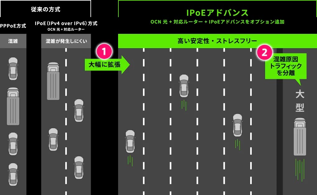 Ocn光 Ipoeアドバンス目的で購入 Nec Aterm Wx3600hp Pa Wx3600hp Apoろんさんのレビュー評価 評判 価格 Com