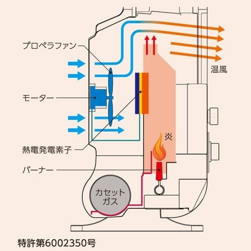 イワタニ 風暖 CB-GFH-3 レビュー評価・評判 - 価格.com