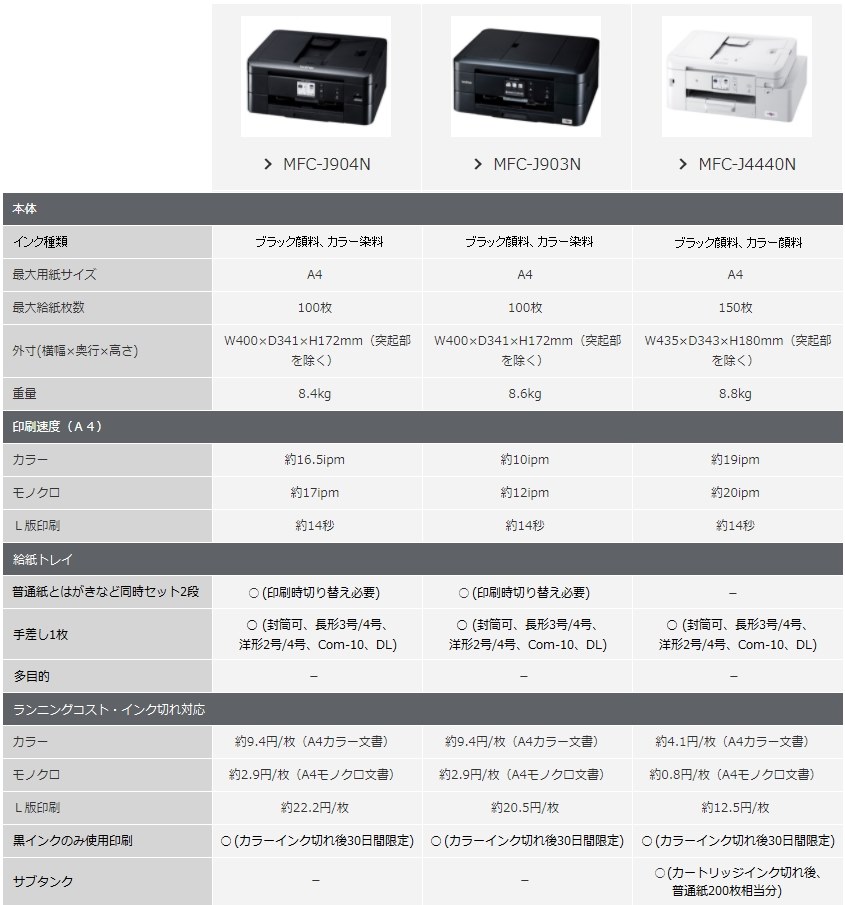 コンパクトさ活かしながらスピードアップ、対応ソフトは変更有り