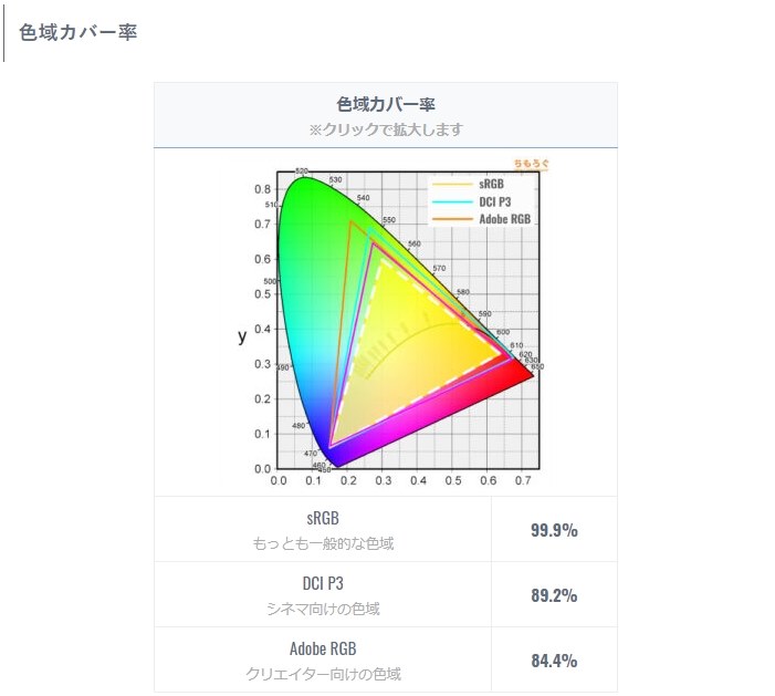 Xeon Silver 4208とは？スペックや性能、ベンチマークまで徹底