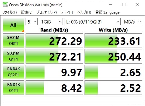 SANDISK　SDSDXDK-128G-GN4IN [128GB]