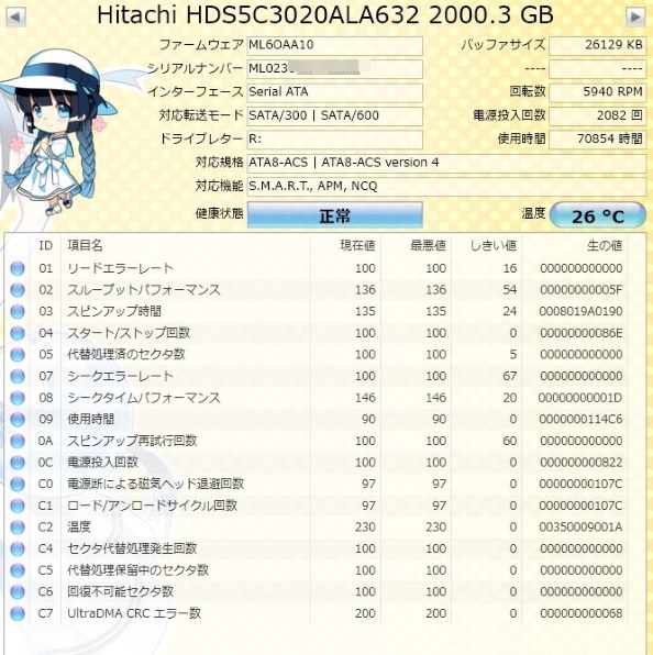 HGST HDS5C3020ALA632 [2TB SATA600] 価格比較 - 価格.com