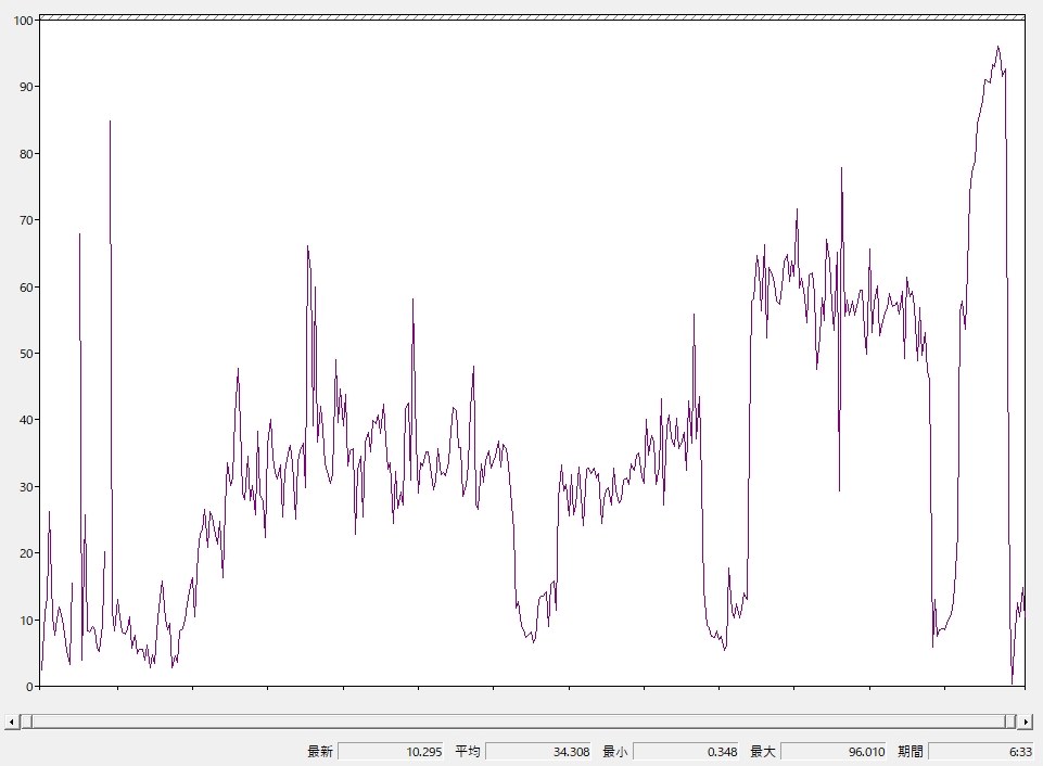 消費電力が低く通常使用に十分な性能』 インテル Core i5 12400 BOX