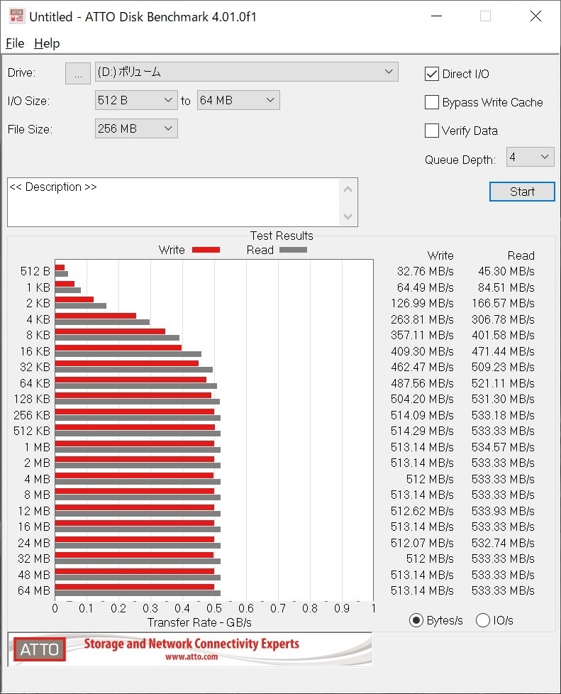 廉価版2.5インチ SATA SSD』 キオクシア EXCERIA SATA SSD
