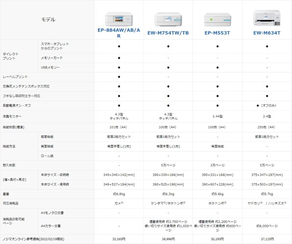 EPSON カラリオ EP-884AW [ホワイト]投稿画像・動画 (レビュー) - 価格.com