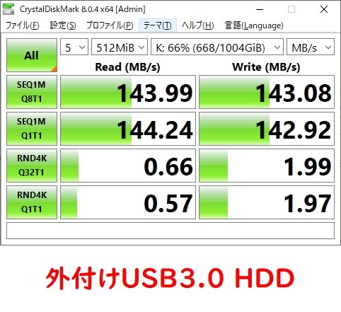 たまにビックリ マーク Area 4 Wing Force Sd Peu3v 4e3 Usb3 0 Maruhachanさんのレビュー評価 評判 価格 Com