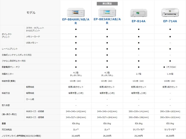 EPSON カラリオ EP-814A投稿画像・動画 - 価格.com