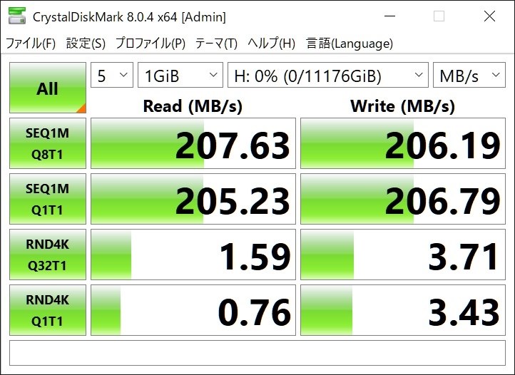 サーバー用に購入しました』 WESTERN DIGITAL WD120EFBX [12TB SATA600