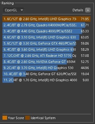 11400はまだまだ現役、若い者には負けな（以下略』 インテル Core i5