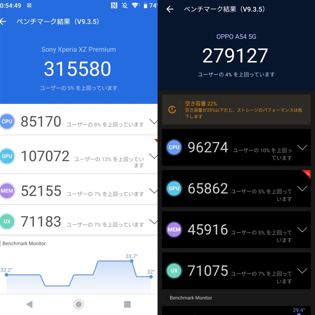 買って損しない名機！！』 SONY Xperia XZ Premium SO-04J docomo