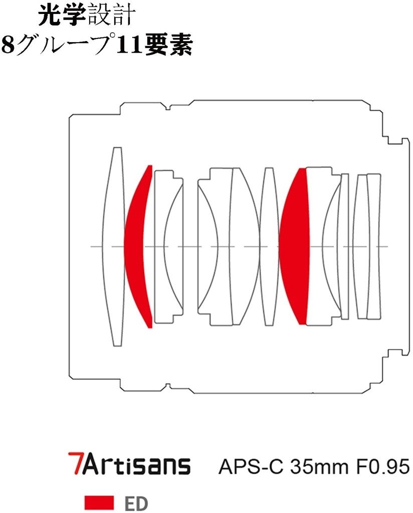 七工匠 7Artisans 35mm F0.95 単焦点レンズ ソニーe Amazon | 七工匠 7Artisans 35095EB 35mm F0.95 ソニーE用