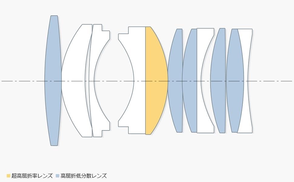 安いけど、やっぱり超大口径標準レンズの写り』 七工匠 7Artisans 35mm