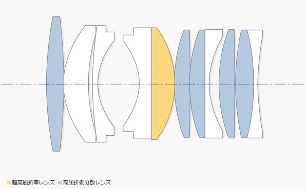 七工匠 7Artisans 35mm F0.95 35095EB [ソニーE用] 価格比較 - 価格.com