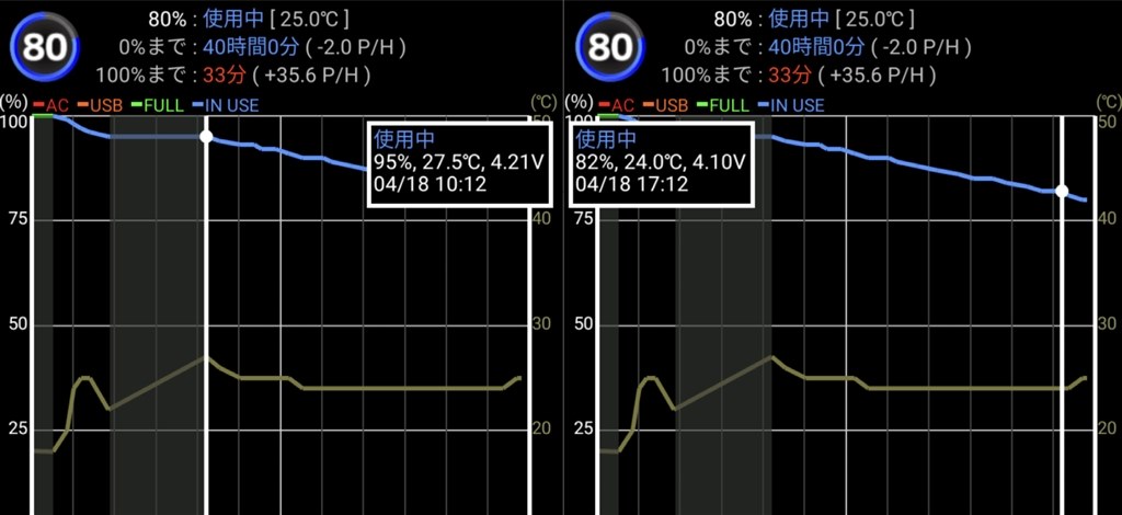 保証期間故障で新品交換になりました』 Shanling SHANLING M3X