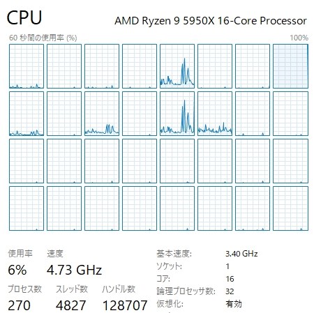 AMD Ryzen 9 5950X ソケット AM4 16コア 32スレッド