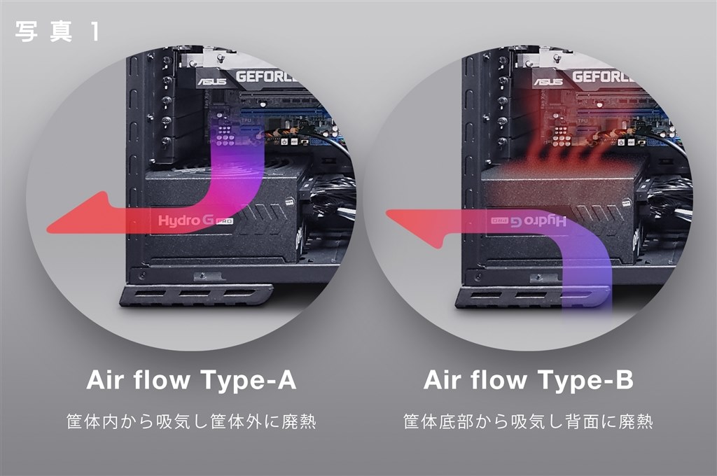 独自性と高いレベルの基本性能、質実剛健PSU』 FSP Hydro G PRO 850W