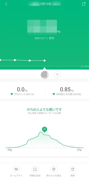 Xiaomi Mi スマート体組成計 2 XMTZC05HM 価格比較 - 価格.com