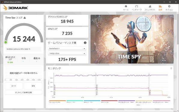 MSI GeForce RTX 3080 Ti VENTUS 3X 12G OC [PCIExp 12GB] レビュー